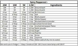 Spicy pepperoni recipe.JPG