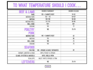 cooking_temps_chart-0013.jpg