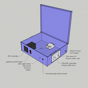 PID Project Box 2.png