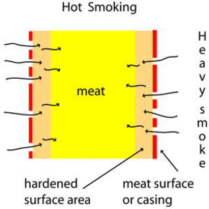 meat-smoking-hot.gif