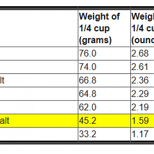 SALT varieties weight-volume.png