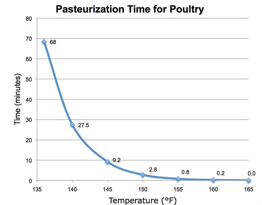 20150610-sous-vide-chicken-guide-pasteurization-ch