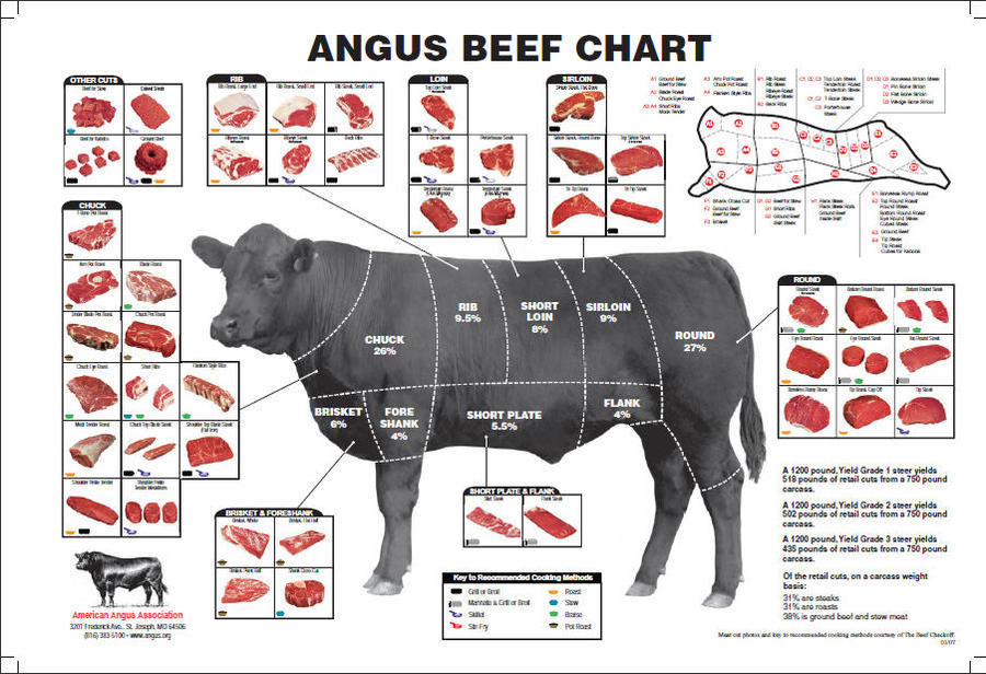 angus-beef-chart.jpg