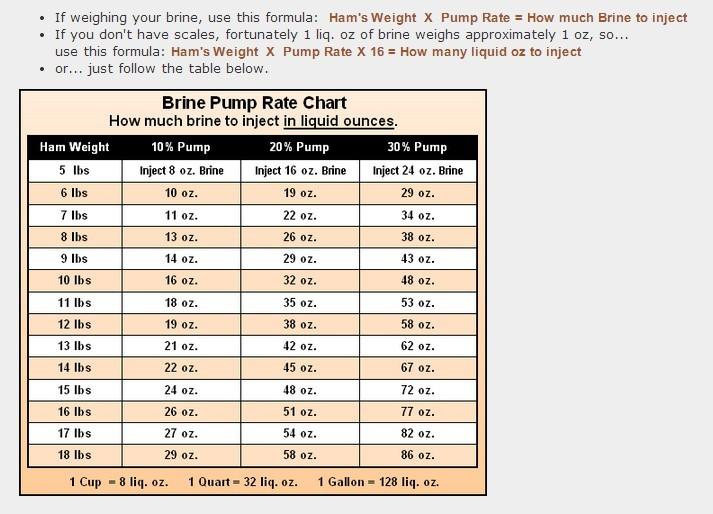 Brine pump rate chart.jpg