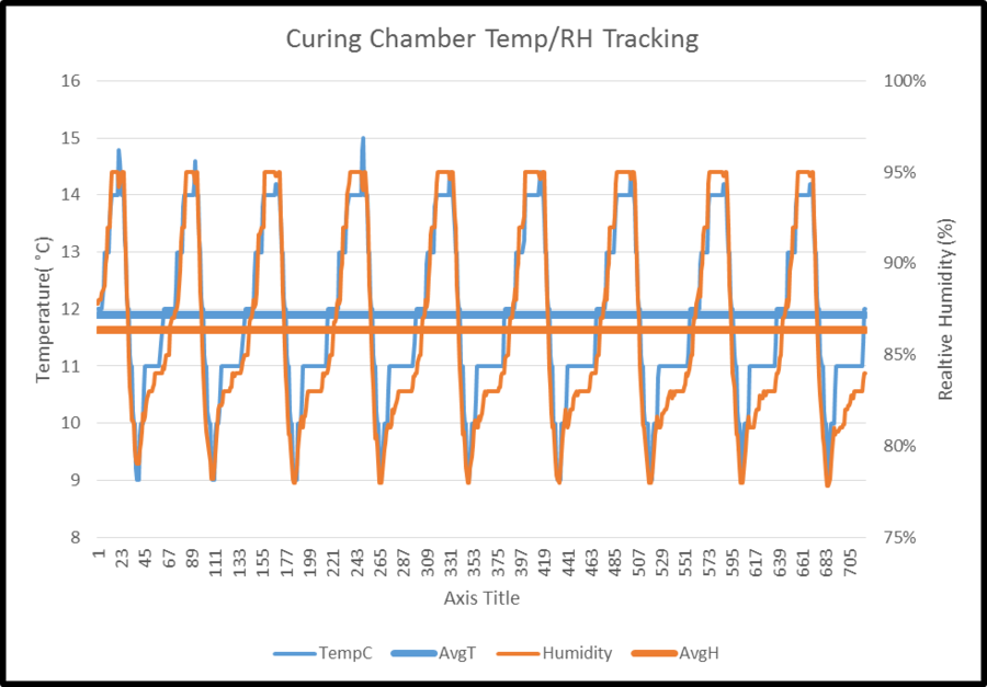 curingchamber_t&h_tracking.png