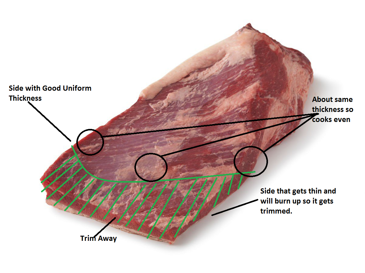 Rec tec temp issues  Smoking Meat Forums - The Best Smoking Meat Forum On  Earth!